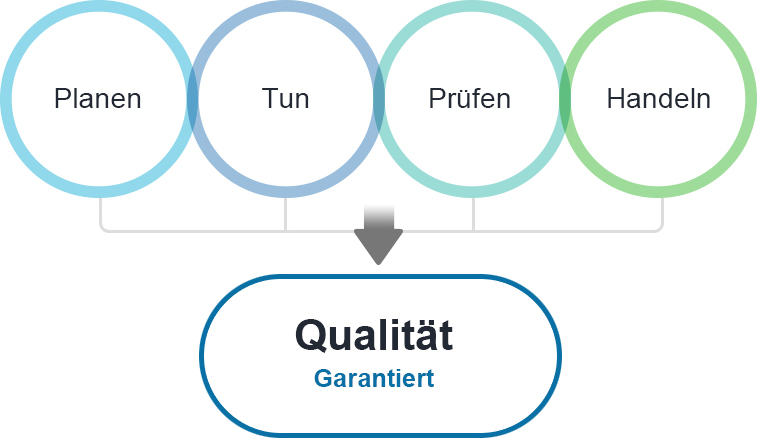 Service Call Center Process