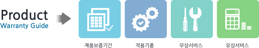 Product Warranty Guide