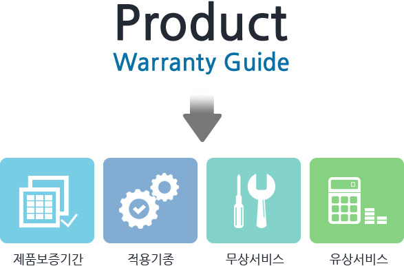 Product Warranty Guide